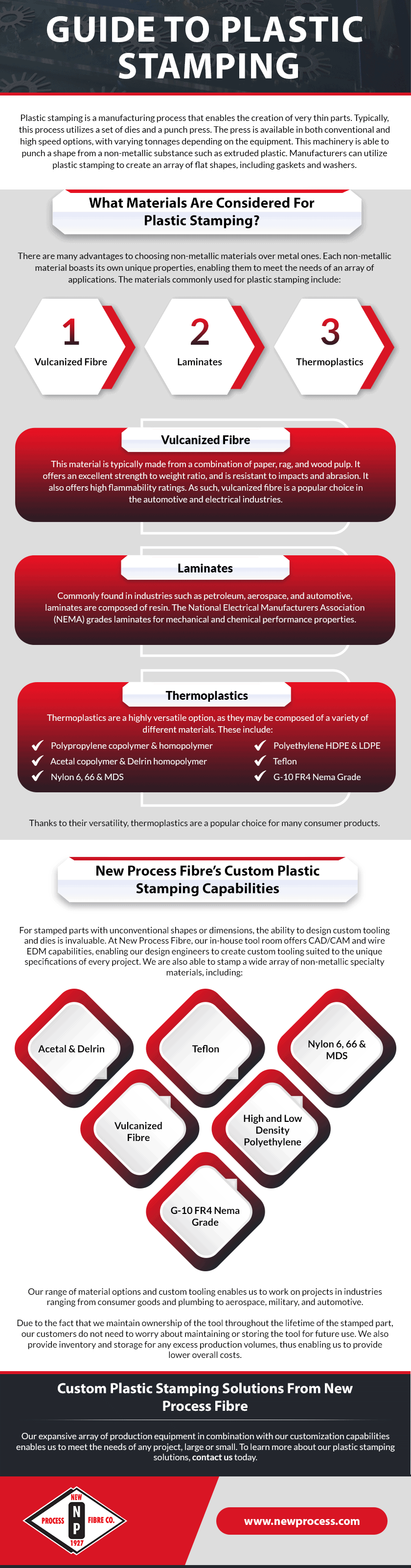 A Guide to Plastic Stamping New Process Fibre Company, Inc.
