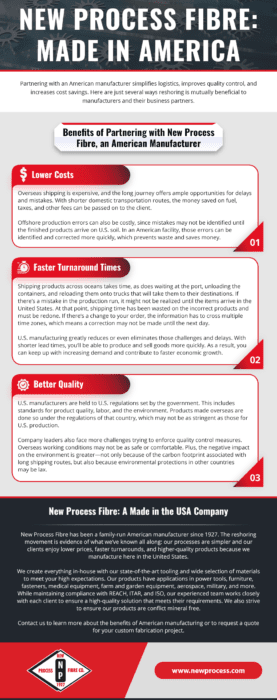 New Process Fibre Made in America