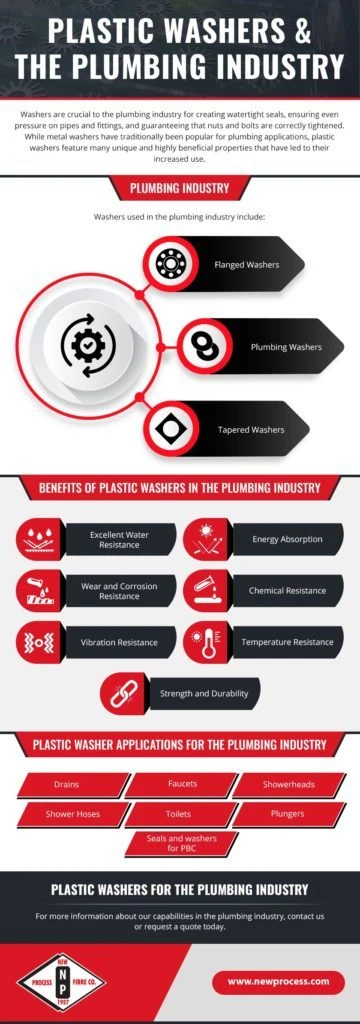 Plastic Washers & The Plumbing Industry