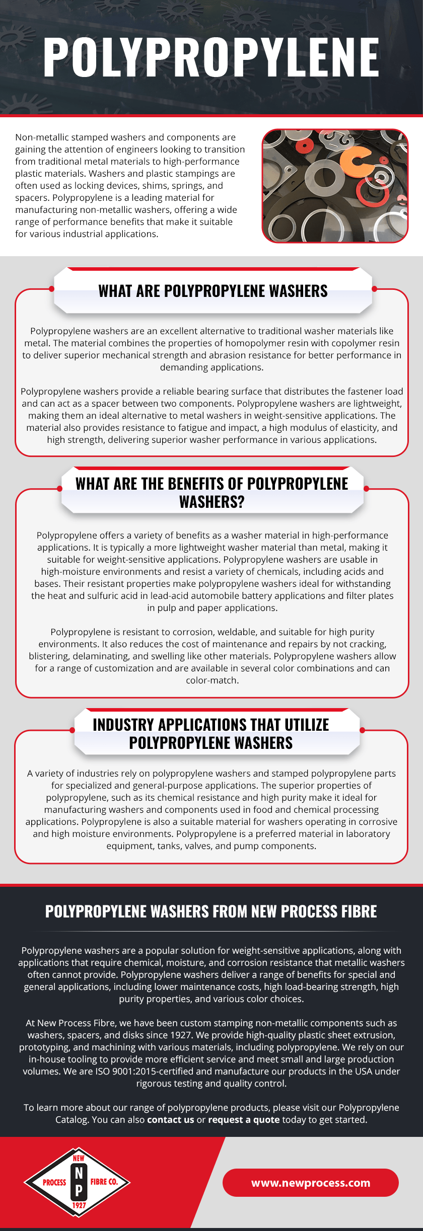 Polypropylene infographic