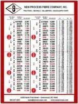 Measurement Equivalency Chart New Process Fibre